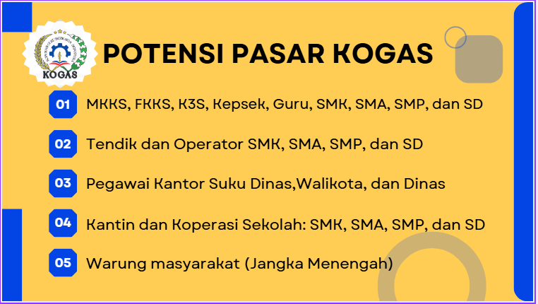 Potensi Pasar Kogas Jaya